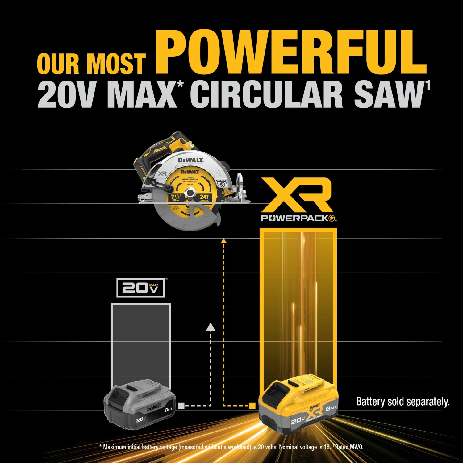 DEWALT XR 20-volt Max 7-1/4-in Brushless Cordless Circular Saw (Battery Not Included And Charger Not Included) 4 DEWALT XR 20-volt Max 7-1/4-in Brushless Cordless Circular Saw (Battery Not Included And Charger Not Included) -DeWALT 67024731